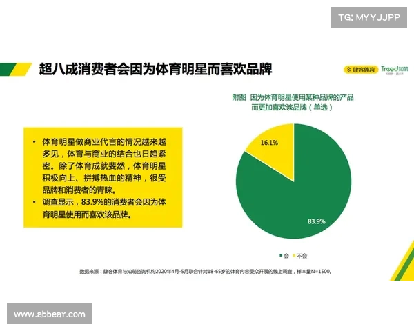 体育营销创新之道:数字化时代品牌联动与粉丝互动新策略分析 体育营销创新之道:数字化时代品牌联动与粉丝互动新策略分析